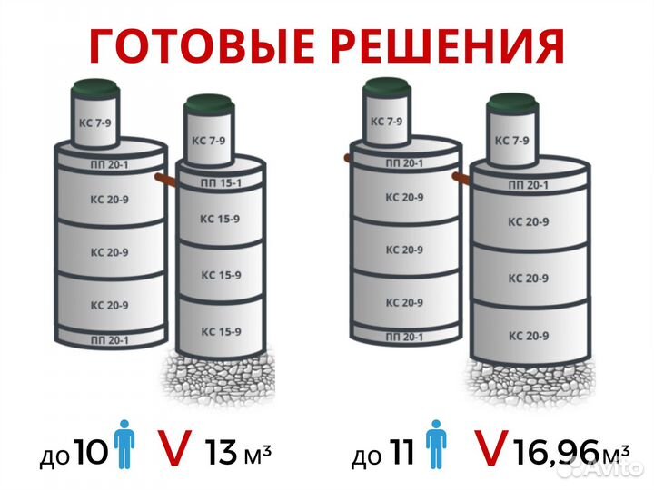 Кольца колодца с перекрытием