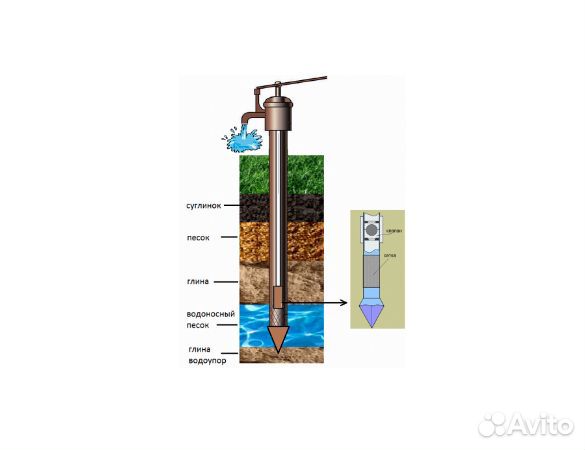 Поиск воды под колодец Геологоразведка Абиссинка