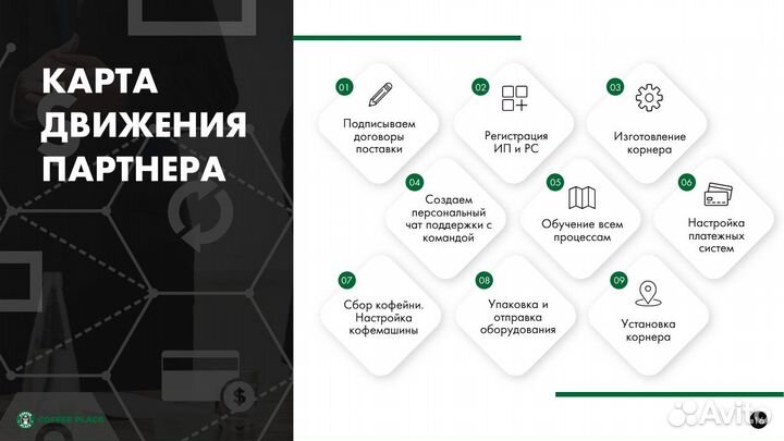 Кофейня самообслуживания