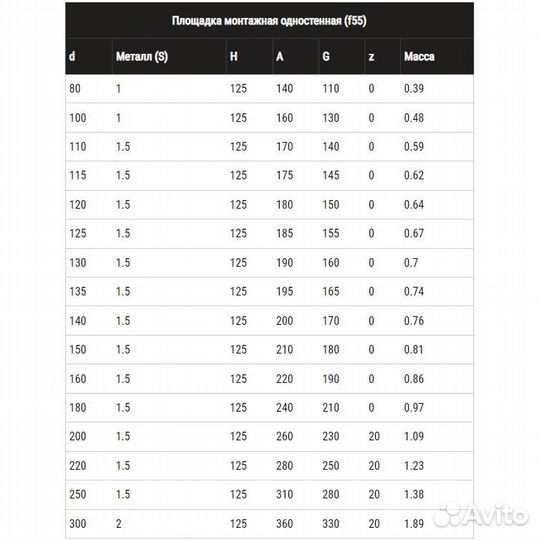 Площадка монтаж. одностен. (нерж. ст. 0,8мм) Ф160
