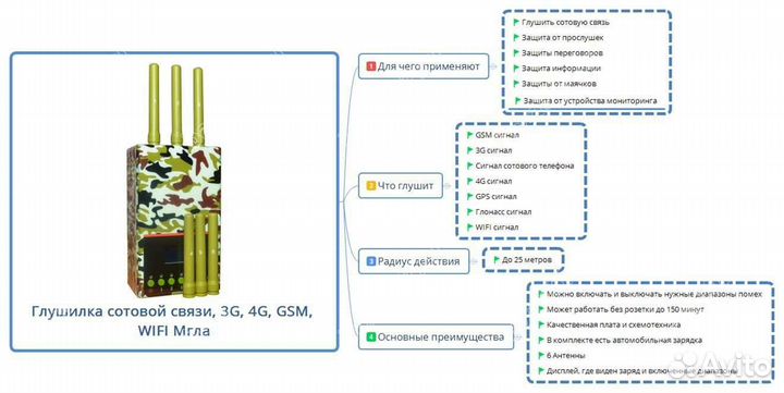 Глушилка EaglePro EP Мгла