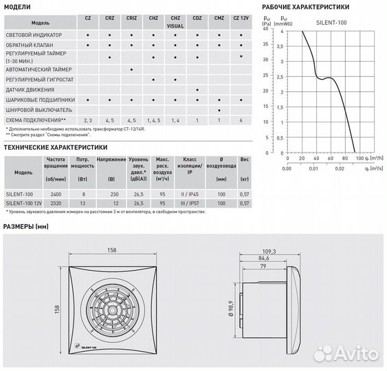 Вентилятор малошумный Silent-100 CZ белый