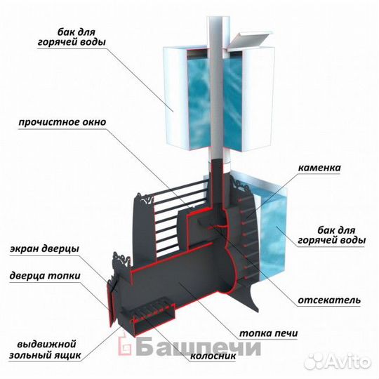 Печь Колибри 325 с/в (8мм)
