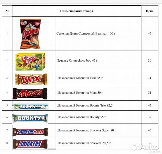 Продукты питания оптом