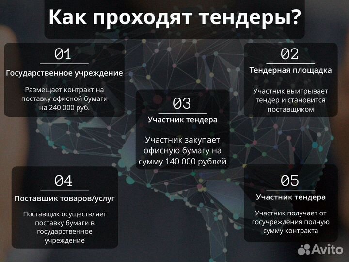 Готовый бизнес: Инвестиции в франшизу