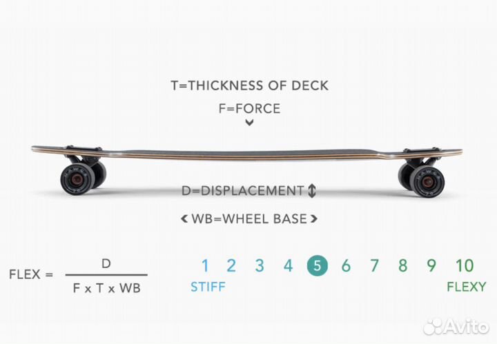 Лонгборд landyachtz battle AXE forrest