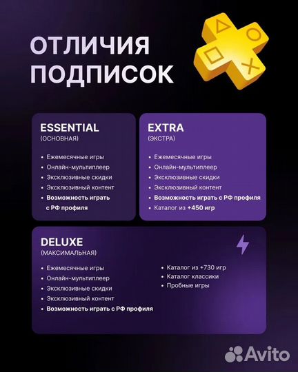 Подписка ps plus delux/extra/essential/ea play