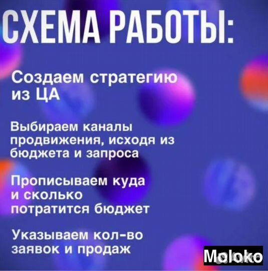 Лидогенерация по недвижимости