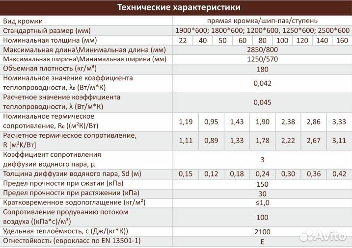 Ветро-влагоизоляционная плита Белтермо ультра, пря