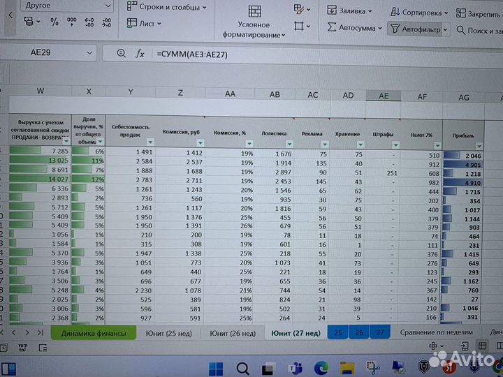 Юнит экономика WB, ABC-анализ, товар из Китая
