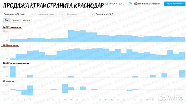 Авитолог / Услуги Авитолога Для Бизнеса