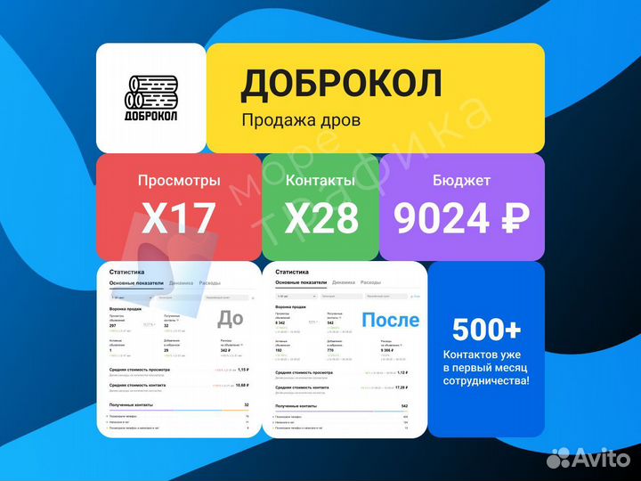 Авитолог с 8-летним опытом