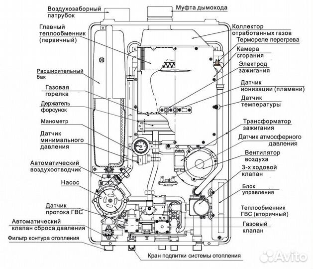 Двухконтурный газовый котел daesung 50 кВт