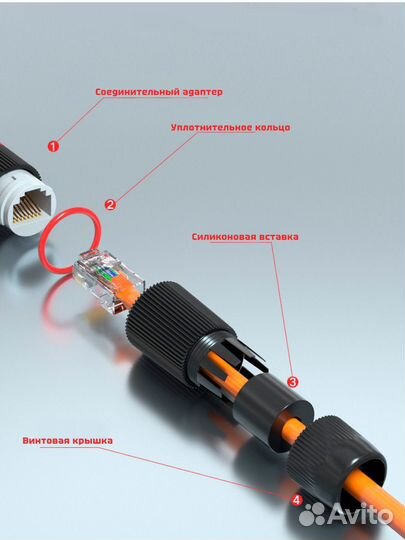 Соединительный адаптер RJ45 герметичный