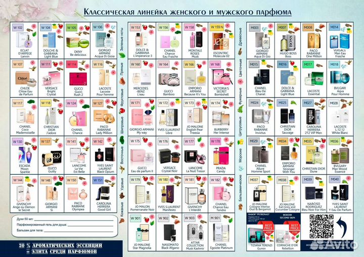 Духи стойкие