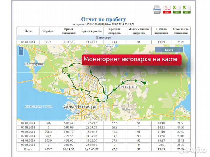 Gps трекер / Глонасс мониторинг