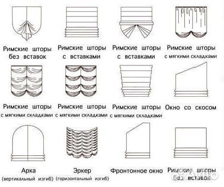 Римские шторы на заказ