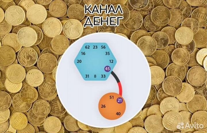 Обучение Астрологии. Дизайн человека. Бодиграф