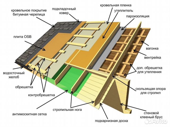 Кровельные работы