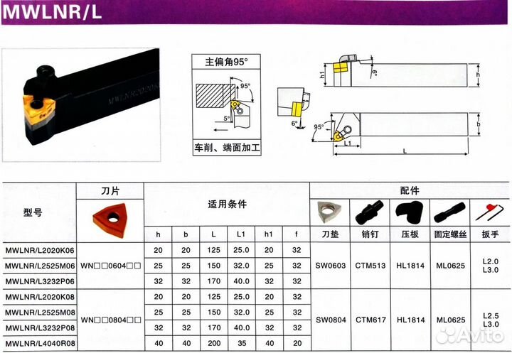 Резец токарный по металлу проходной mwlnr2525M08