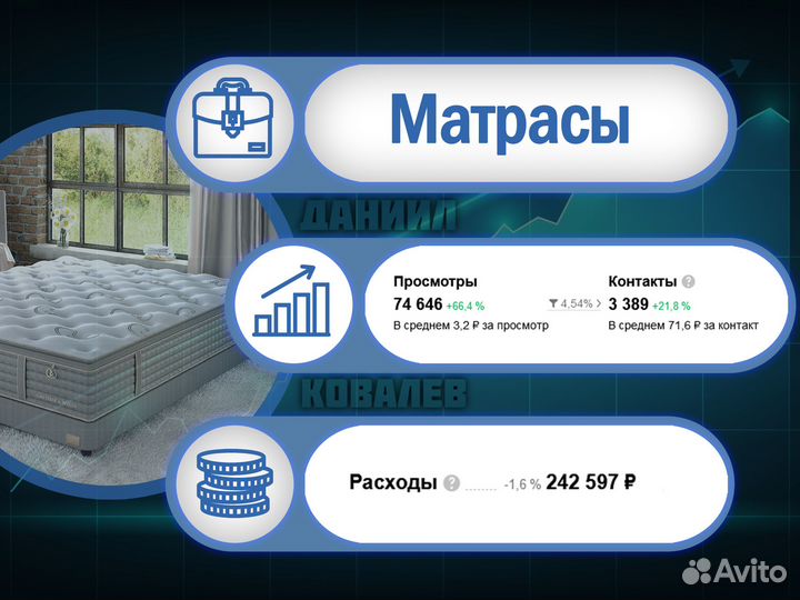 Авитолог - Специалист по Авито