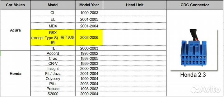 MP3/iPhone адаптер Yatour для Honda (HON1)