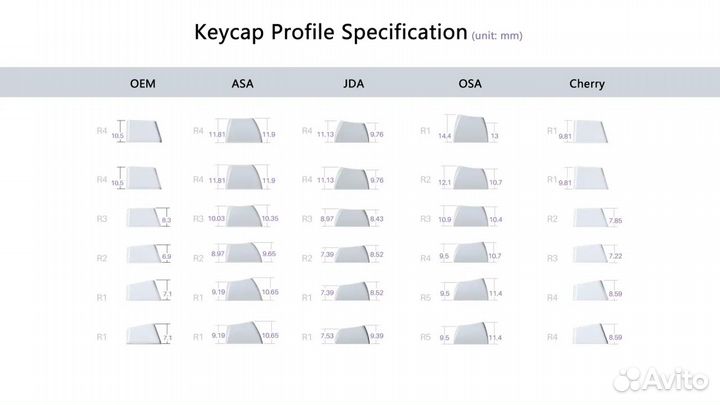 Кейкапы Akko ASA Profile