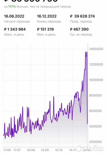 Внутренняя и/или внешняя реклама для Wildberries