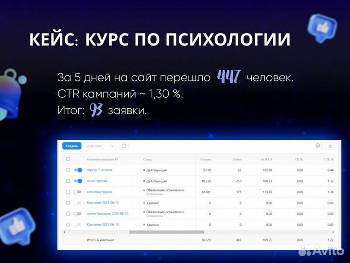 Интернет-маркетолог, Таргетолог, Директолог