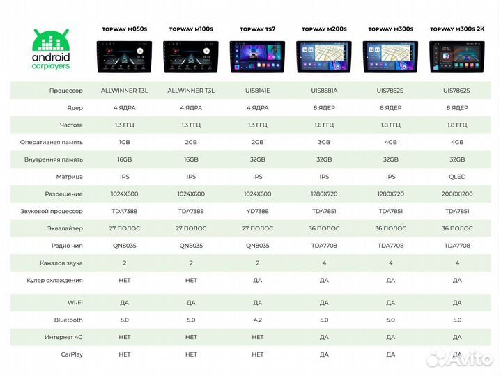 Магнитола android 2.32 Toyota Camry 70 2018-2020