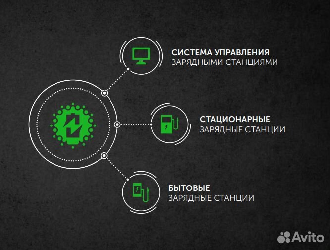 Продажа, монтаж и обслуж-ие эзс для электромобилей