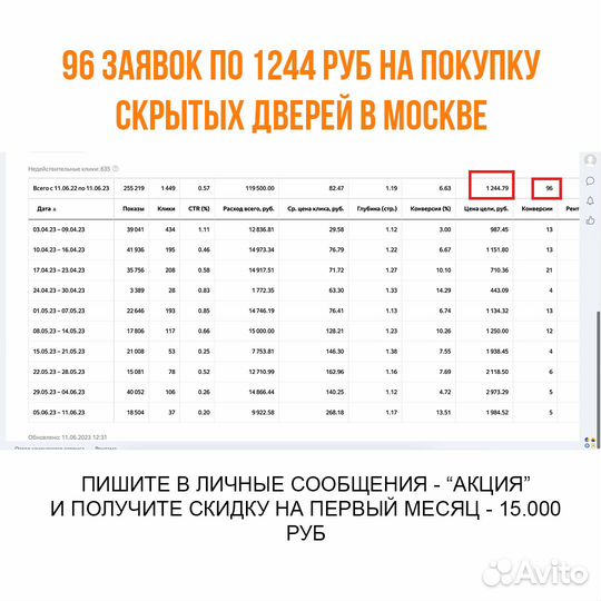 Настройка Яндекс Директ