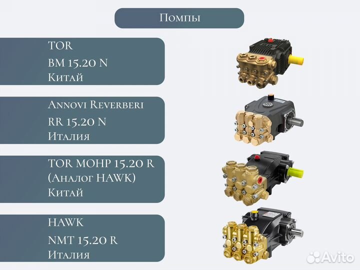 Аппарат(мойка) высокого давления TOR 200 бар, авд