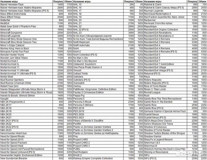 Продажа/обмен игр для PlayStation 4/5