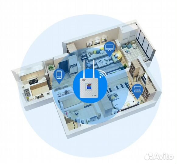 Wi fi роутер под симку