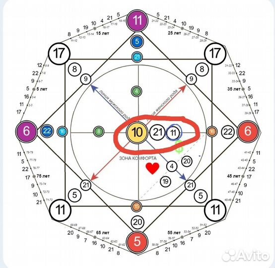 Разбор матрицы судьбы