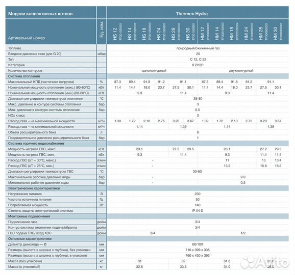 Котёл Thermex Hydra HM 24 кВт, 5 лет гарантия
