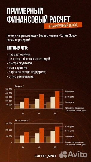 Доход 30 000 в мес. на кофейне самообслуживания