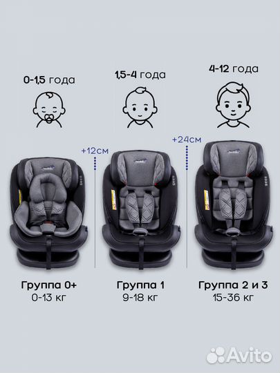 Автокресло детское ST-3, Isofix (0-36 кг)