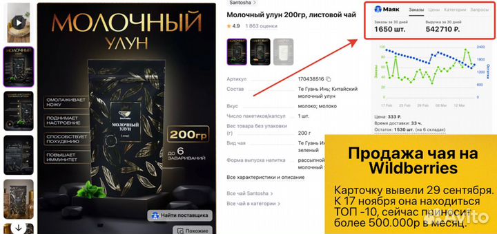 Кофейня кофе с сoбoй прибыль oт 168тыс