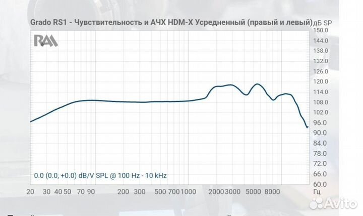 Наушники Grado SR 60 e