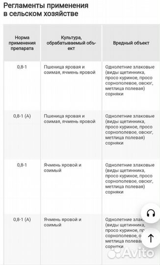 Ластик экстра-гербицид от овсюга