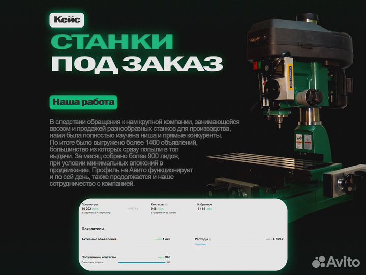 Авитолог. Продвижение на Авито. Услуги Авитолога