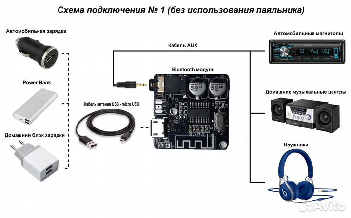 Универсальный Bluetooth модуль 5.0 в машину