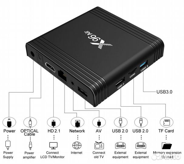 Мощный тв бокс Андроид X96 AIR Amlogic S905X3 iptv