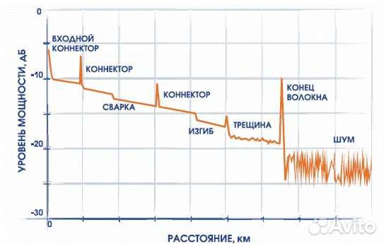 Сварка оптоволокна