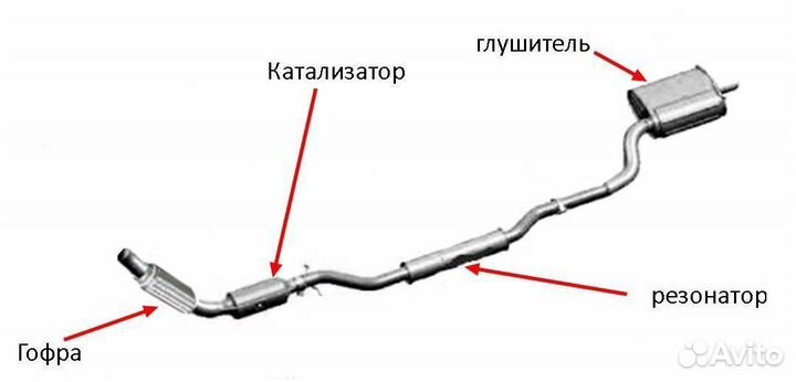 Выхлопная система на Porsche