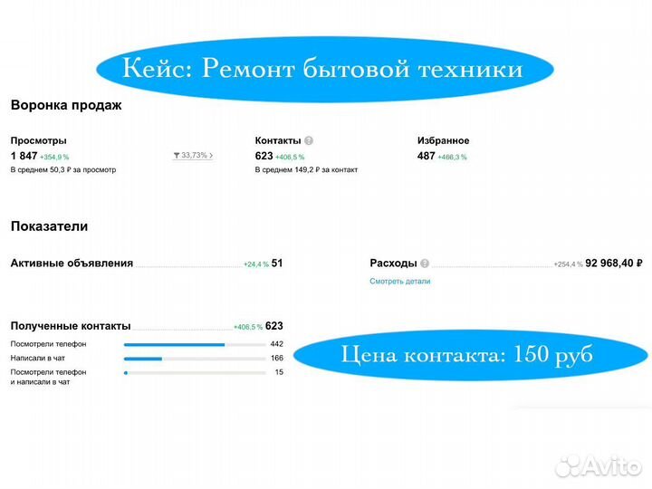 Массовое привлечение горячих клиентов лиды