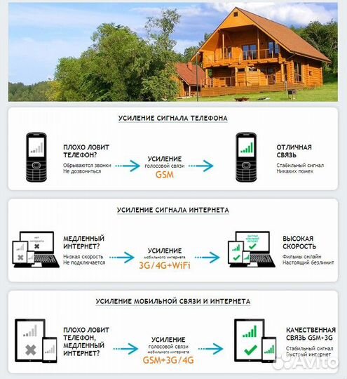 Усиление сотовой связи. Интернет, Wi-Fi зоны