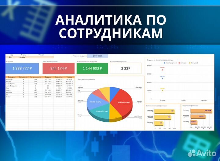 Google таблицы + Excel, помощь, автоматизация